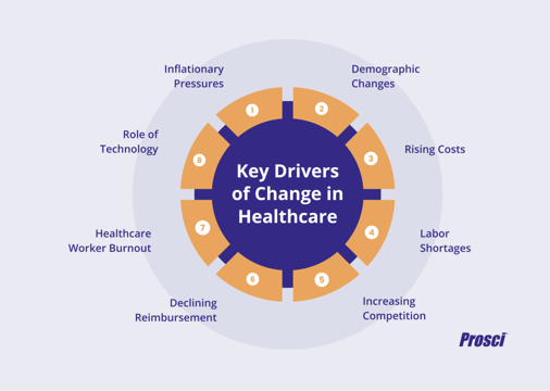 The correlation of change management effectiveness with meeting objectives
